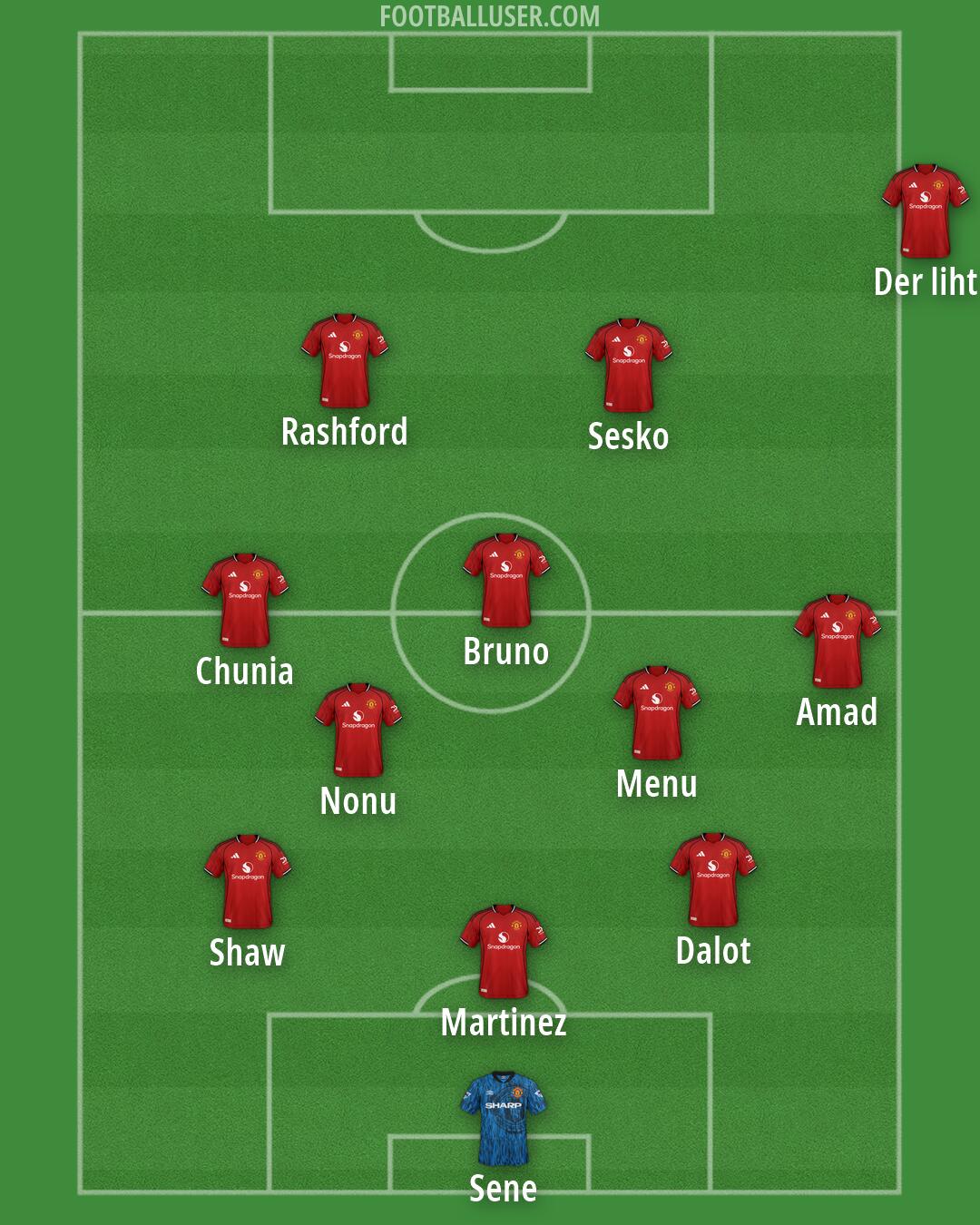 Man Utd Formation 2026