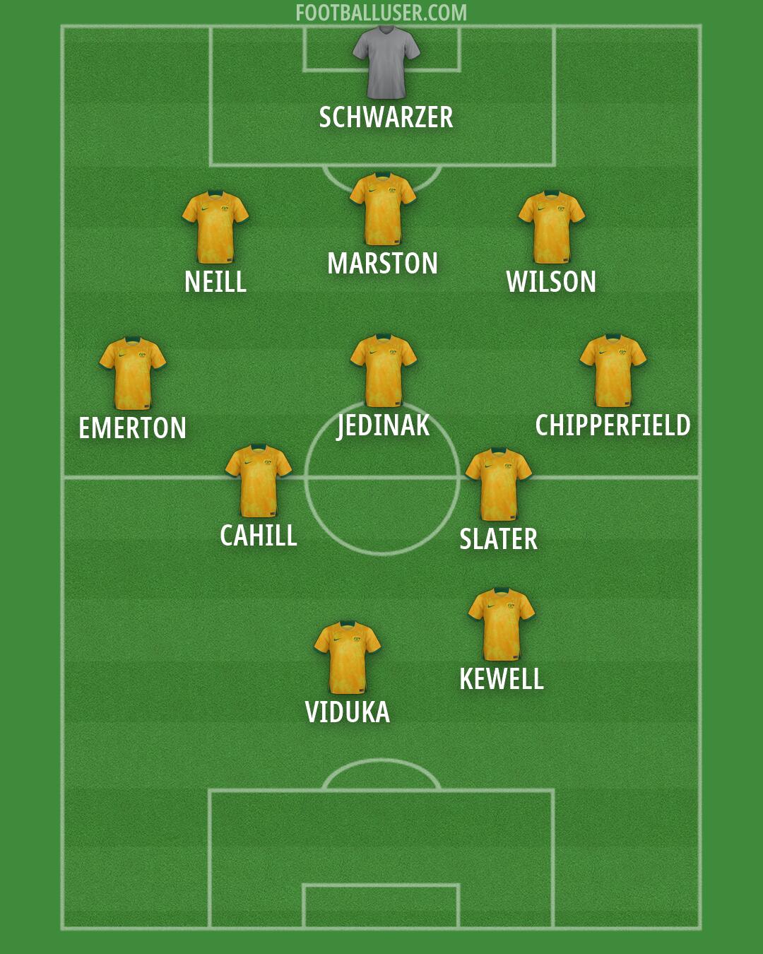 Australia Formation 2026