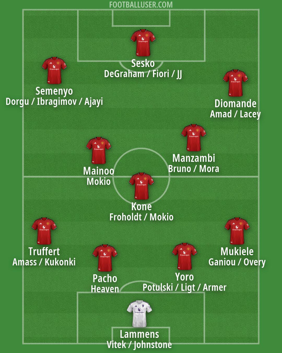 Man Utd Formation 2026