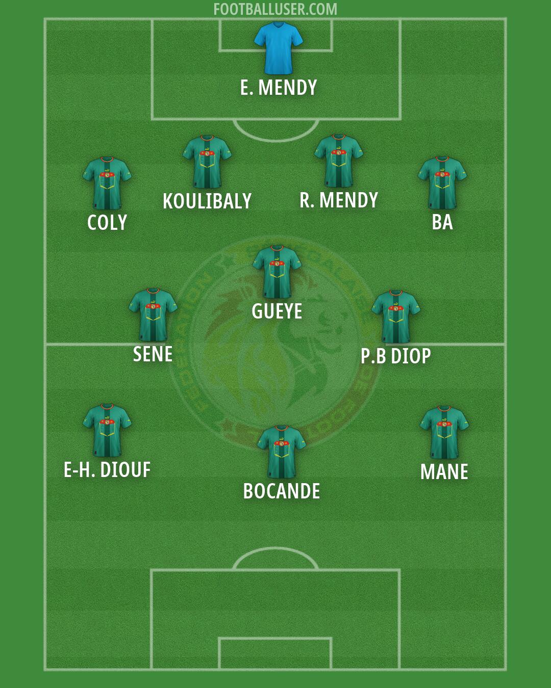 Senegal Formation 2026