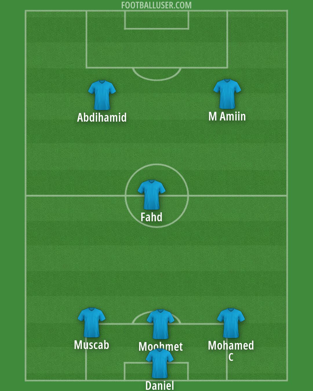 Brentford Formation 2026
