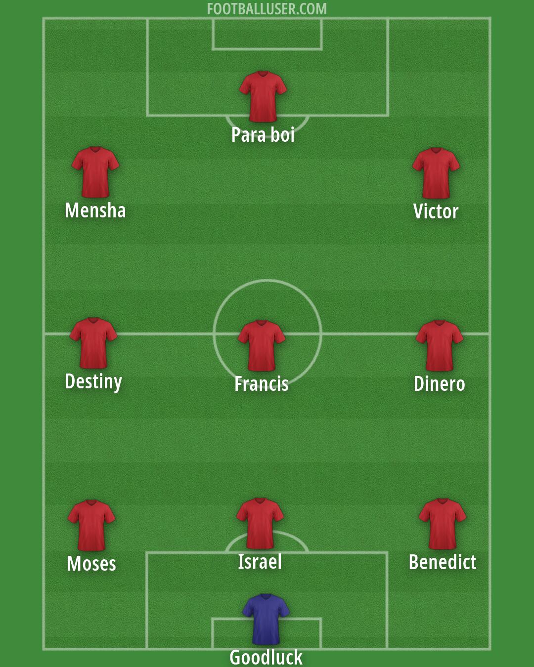 Custom Team Formation 2026