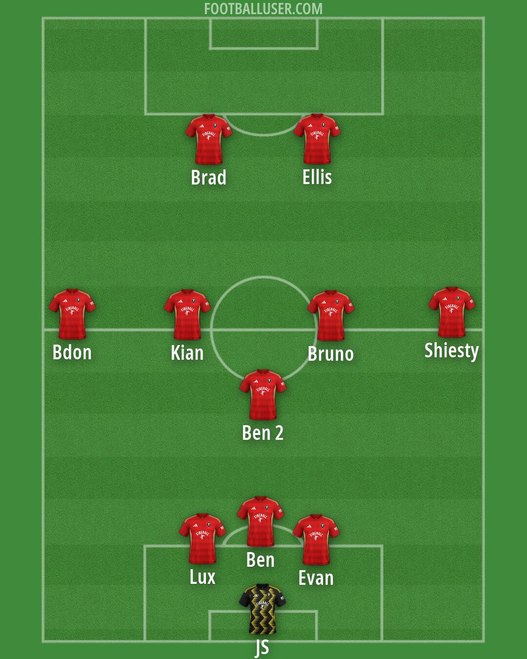 Salford Formation 2026