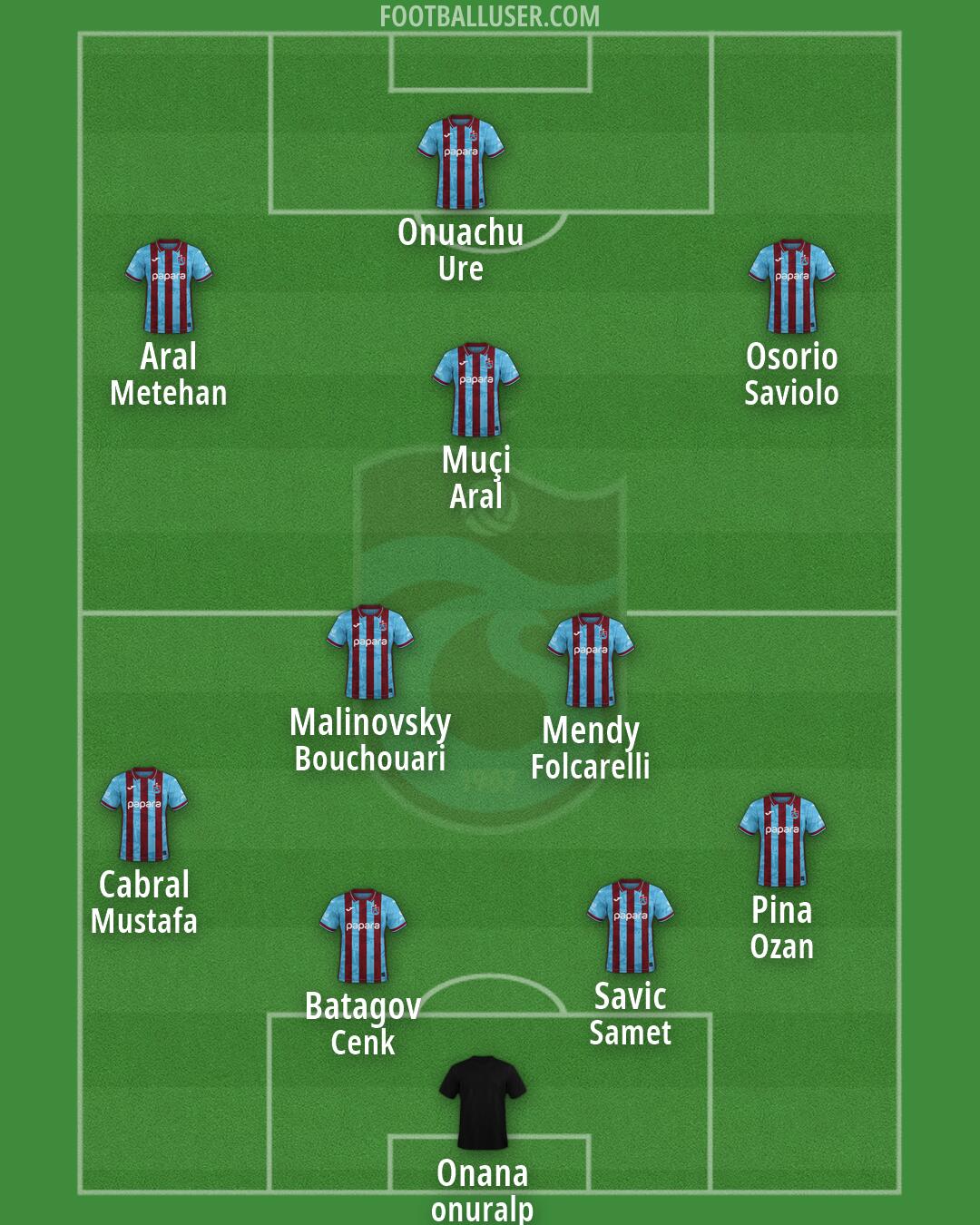 Trabzonspor Formation 2026