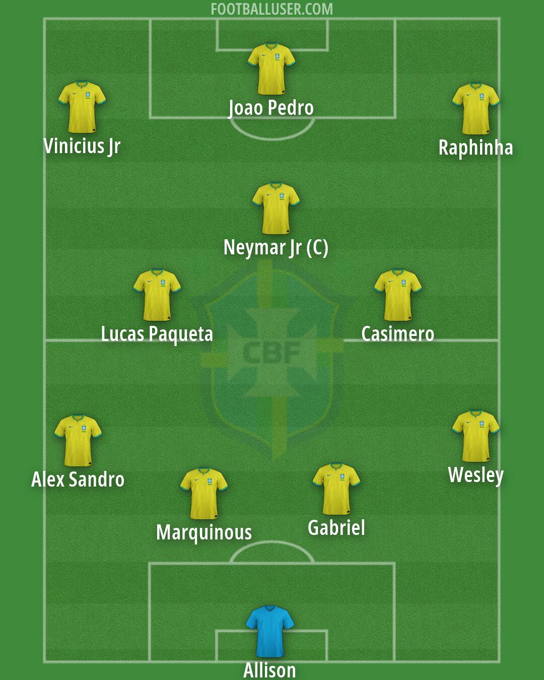 Brazil Formation 2026