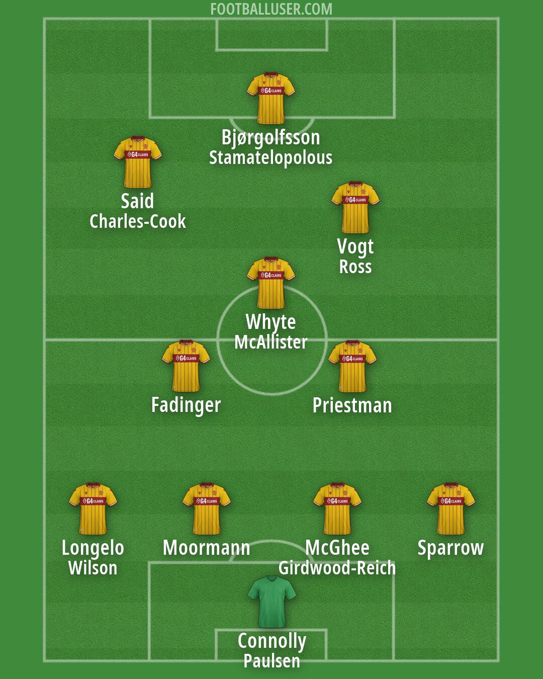 Motherwell Formation 2026