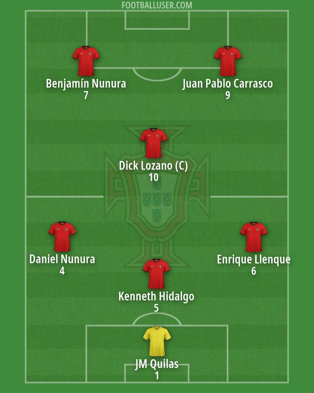 Portugal Formation 2026