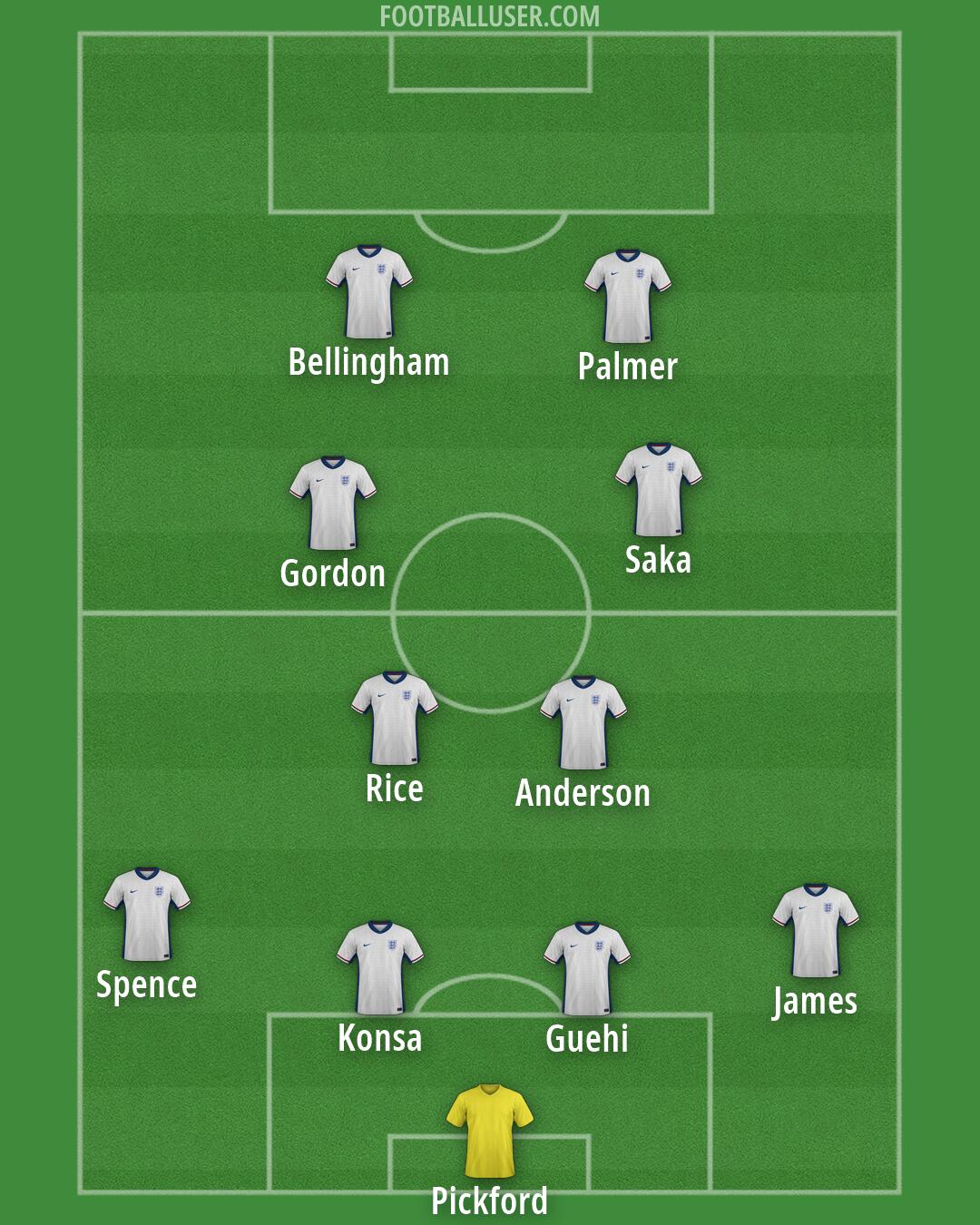 England Formation 2026
