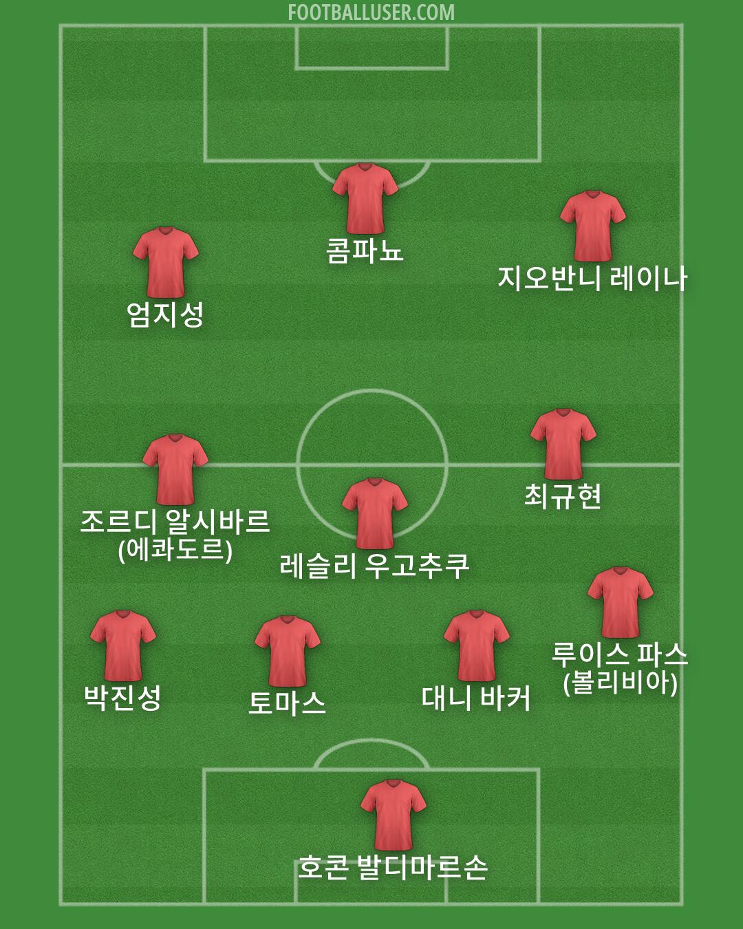 Custom Team Formation 2026
