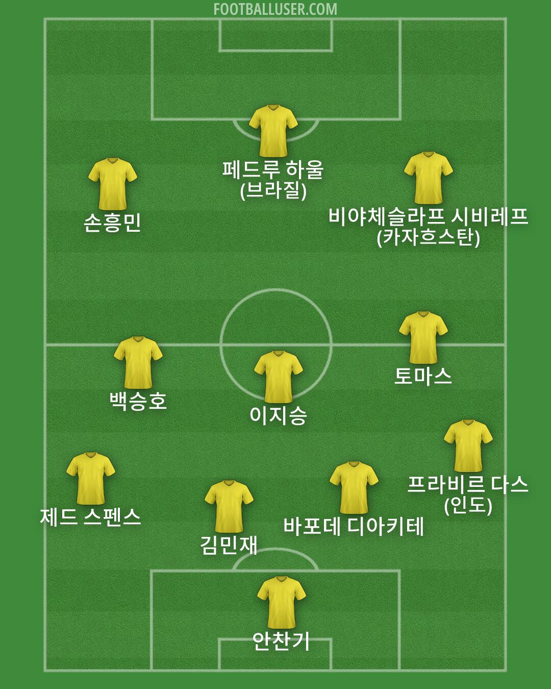 Custom Team Formation 2026