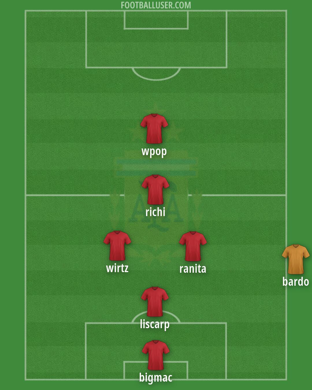 Argentina Formation 2026
