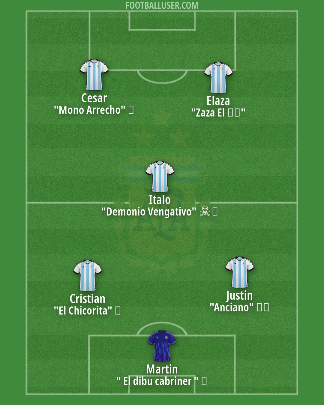 Argentina Formation 2026
