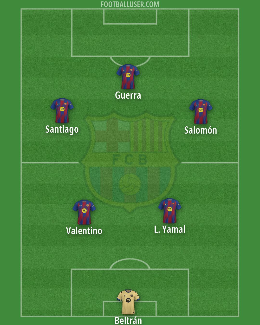 Barcelona Formation 2026