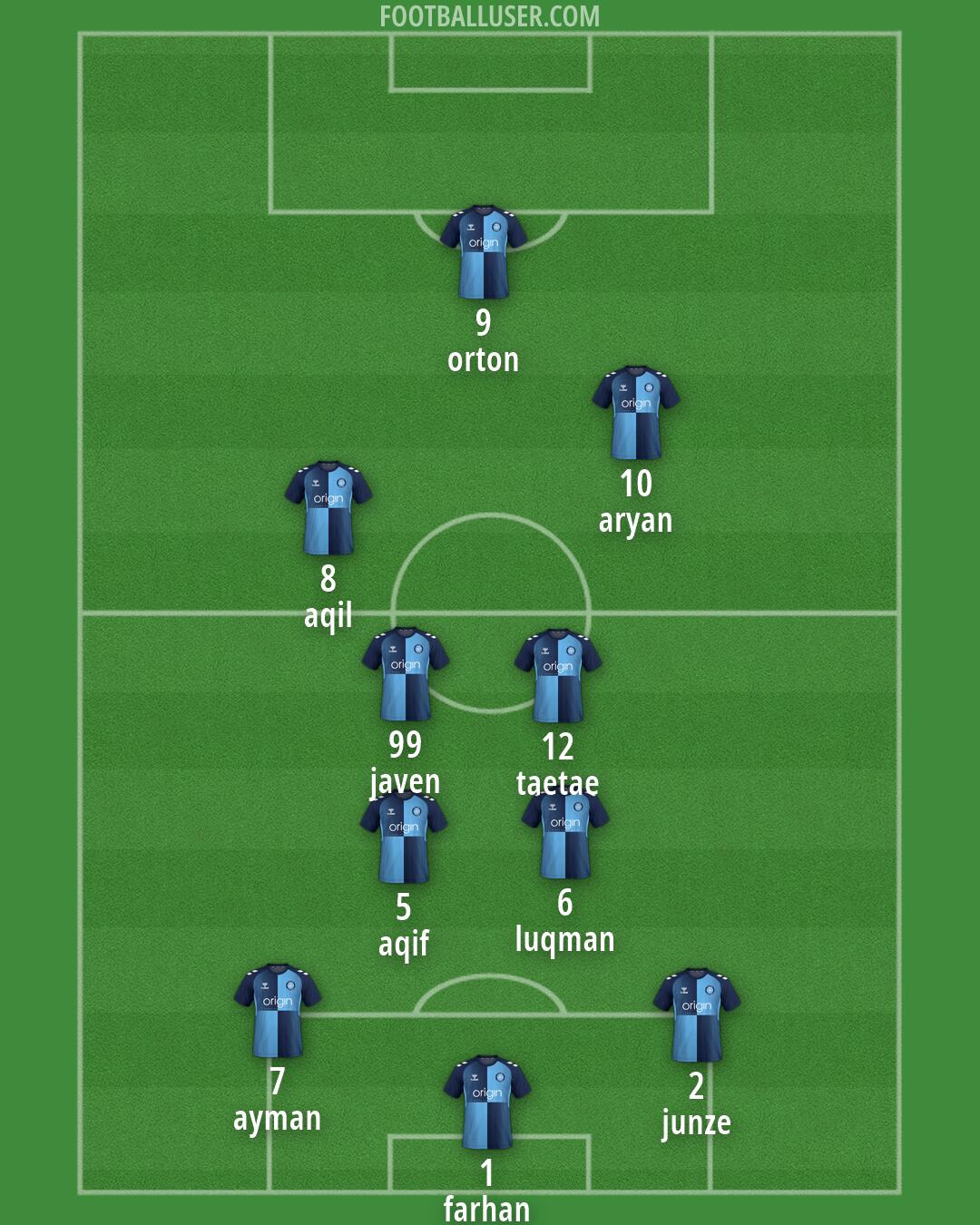 Wycombe Formation 2026