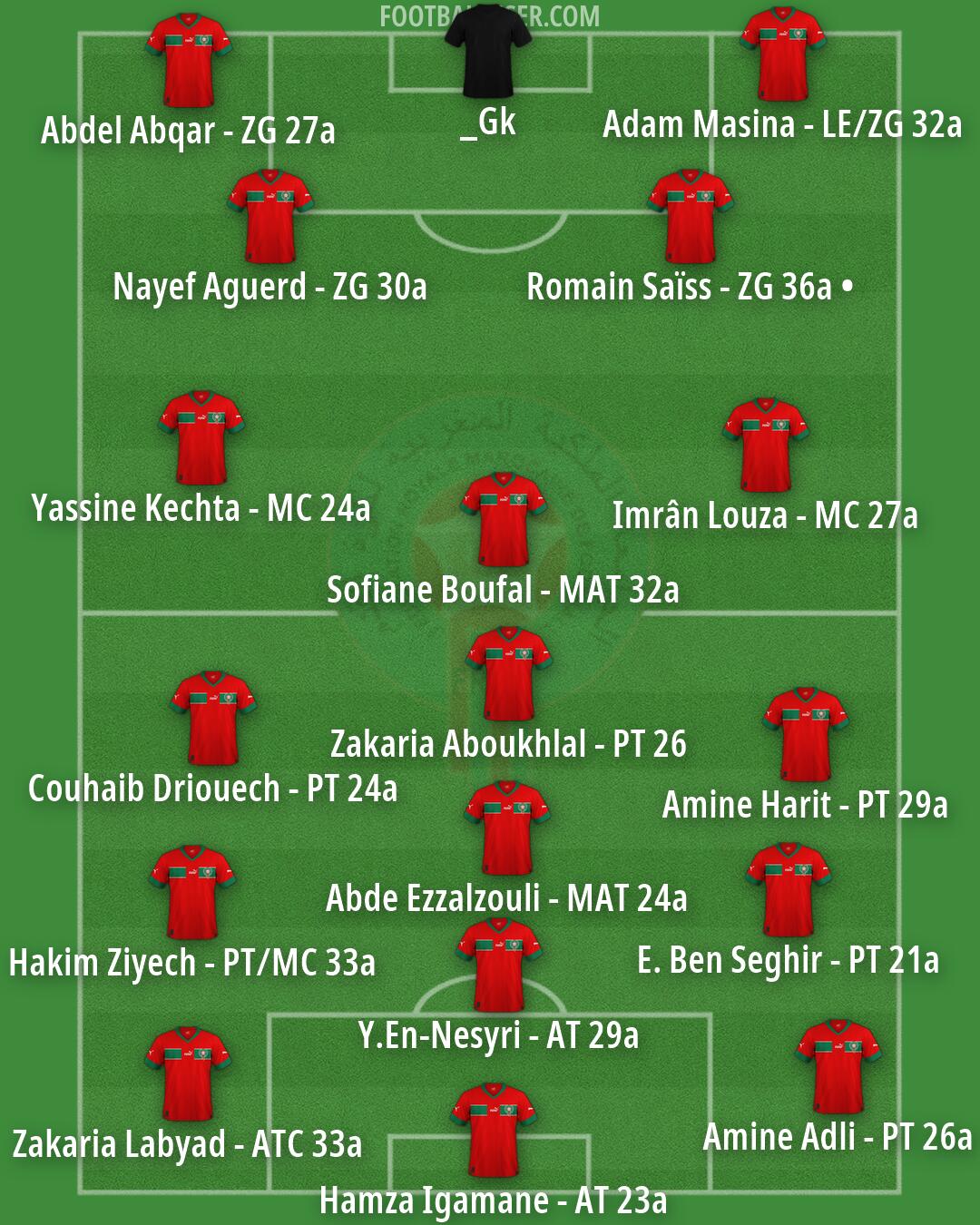 Morocco Formation 2026