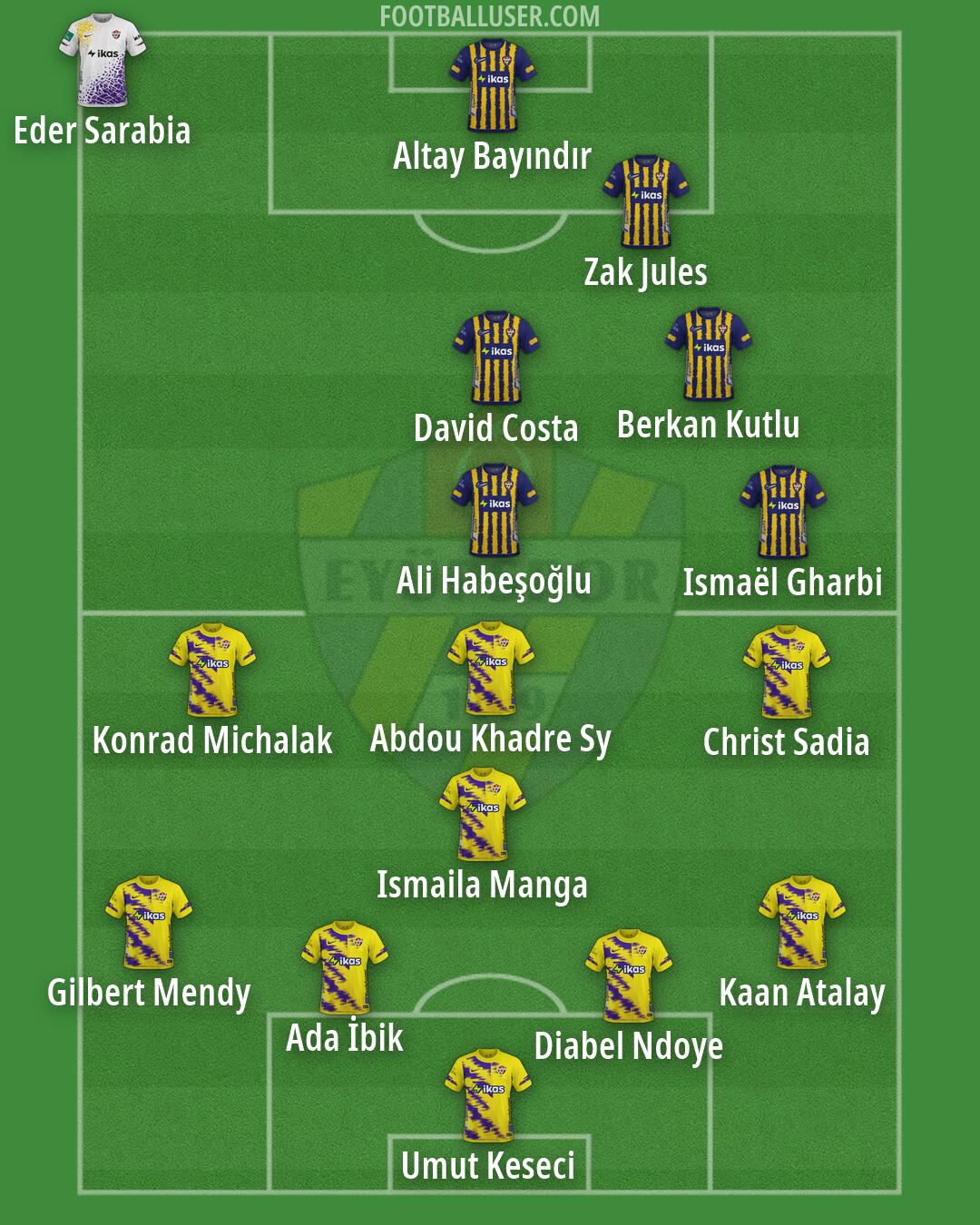 Eyüpspor Formation 2026