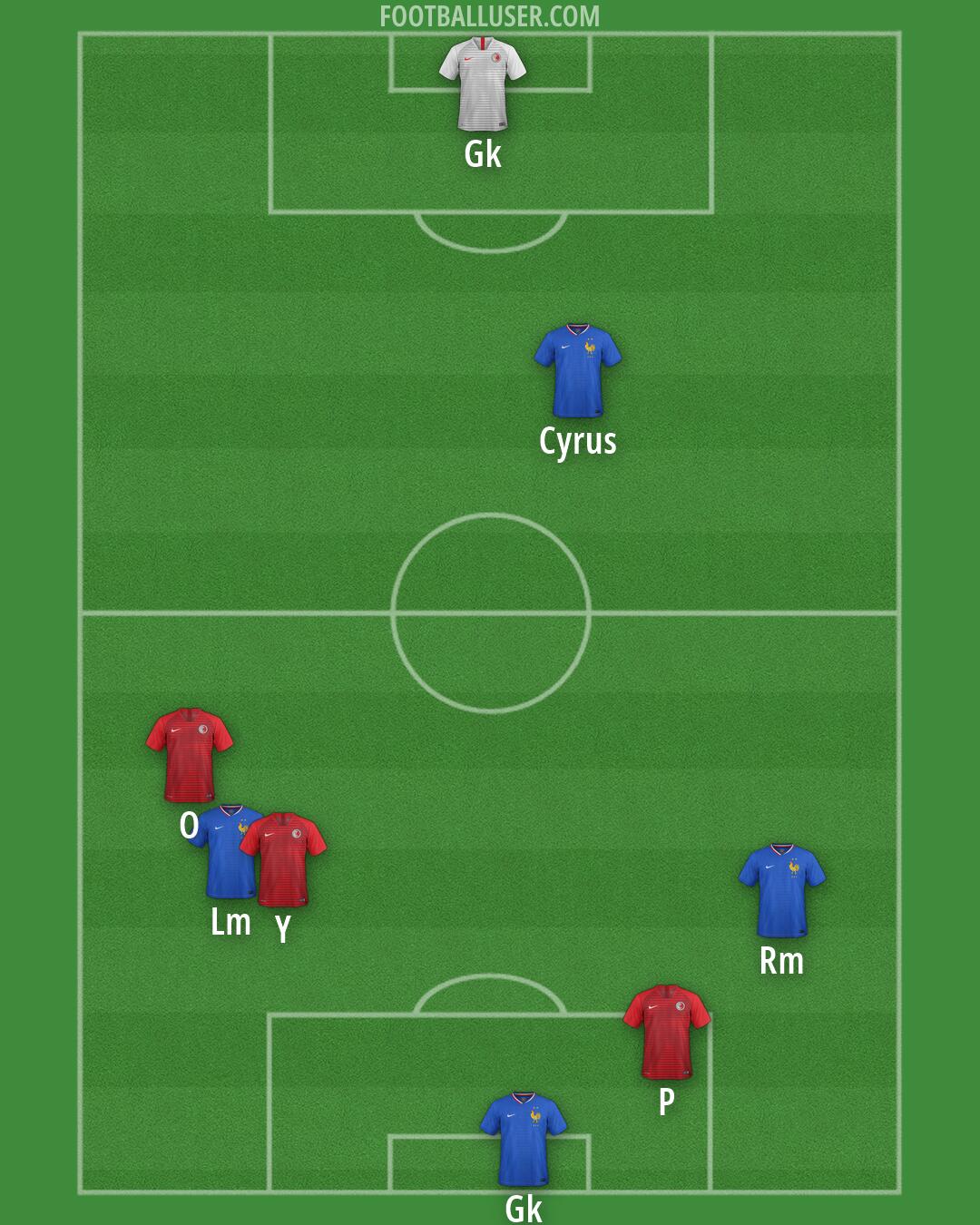 Custom Team Formation 2026
