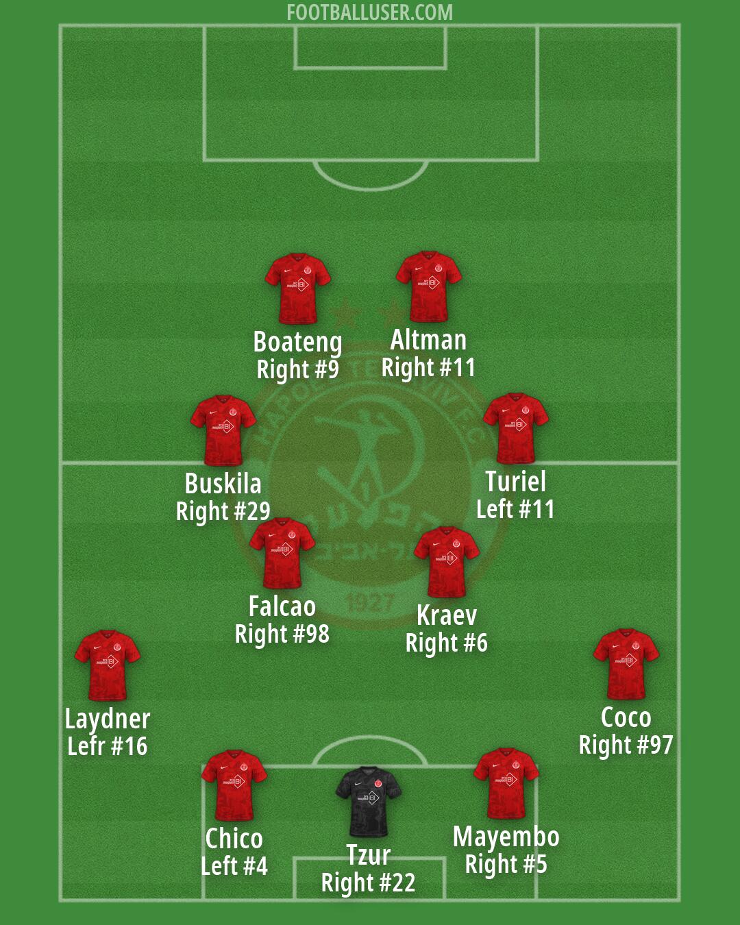 Hapoel Tel-Aviv Formation 2026