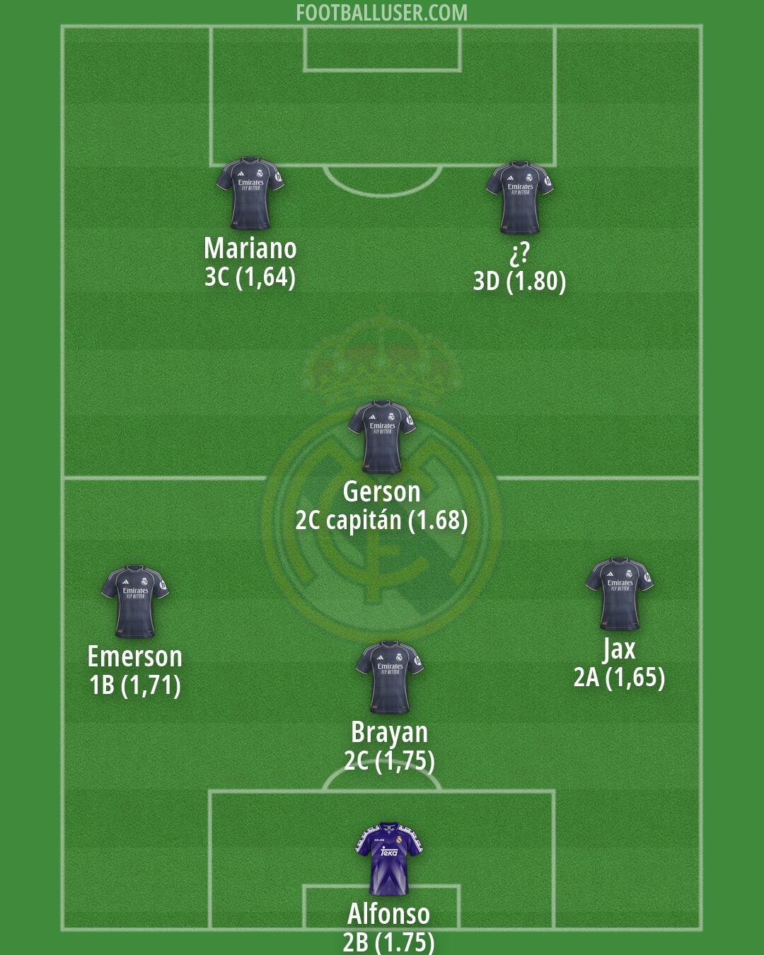 Real Madrid Formation 2026