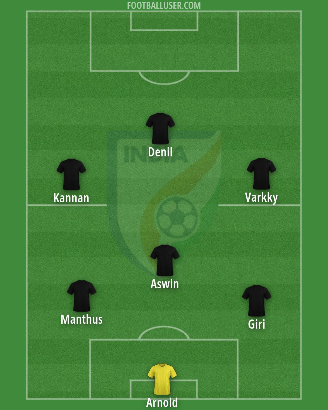 India Formation 2026
