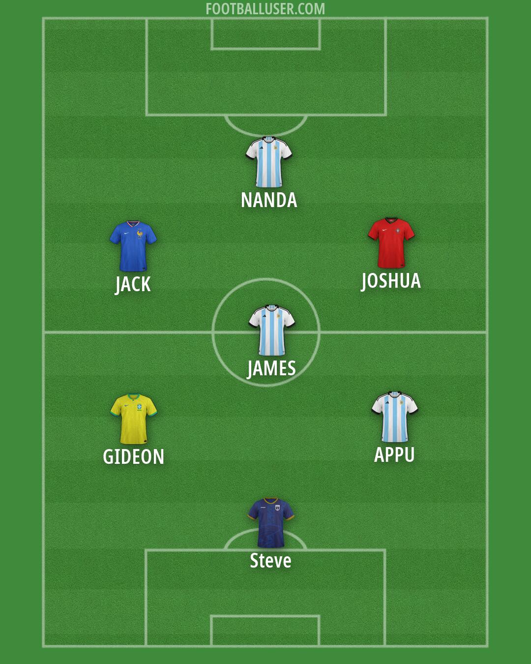 Custom Team Formation 2026