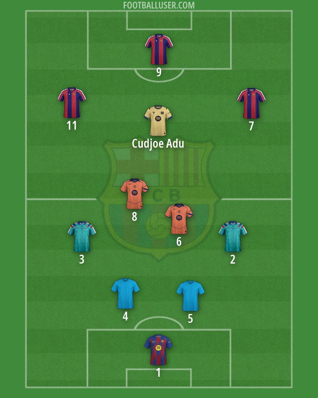 Barcelona Formation 2026