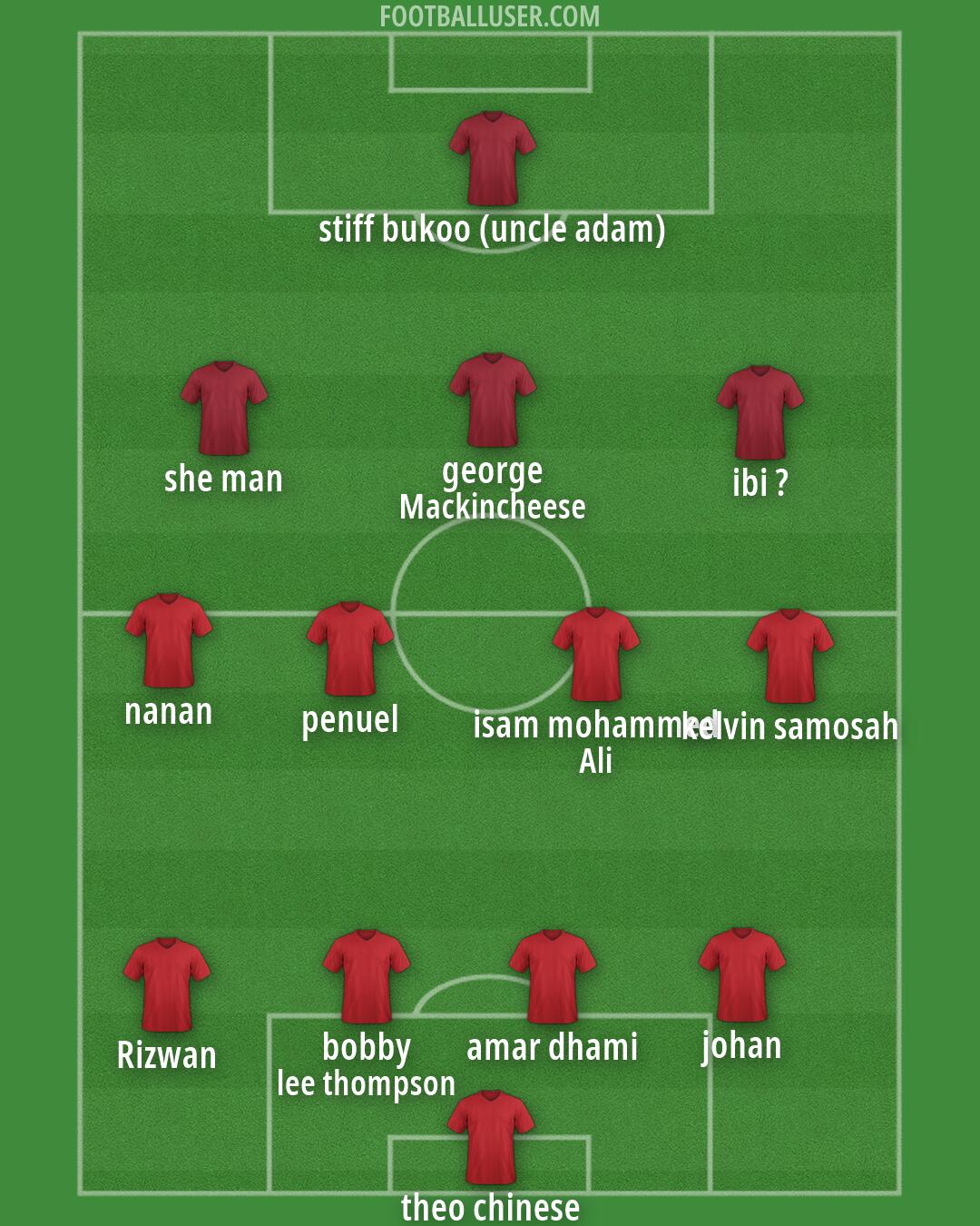 Custom Team Formation 2026