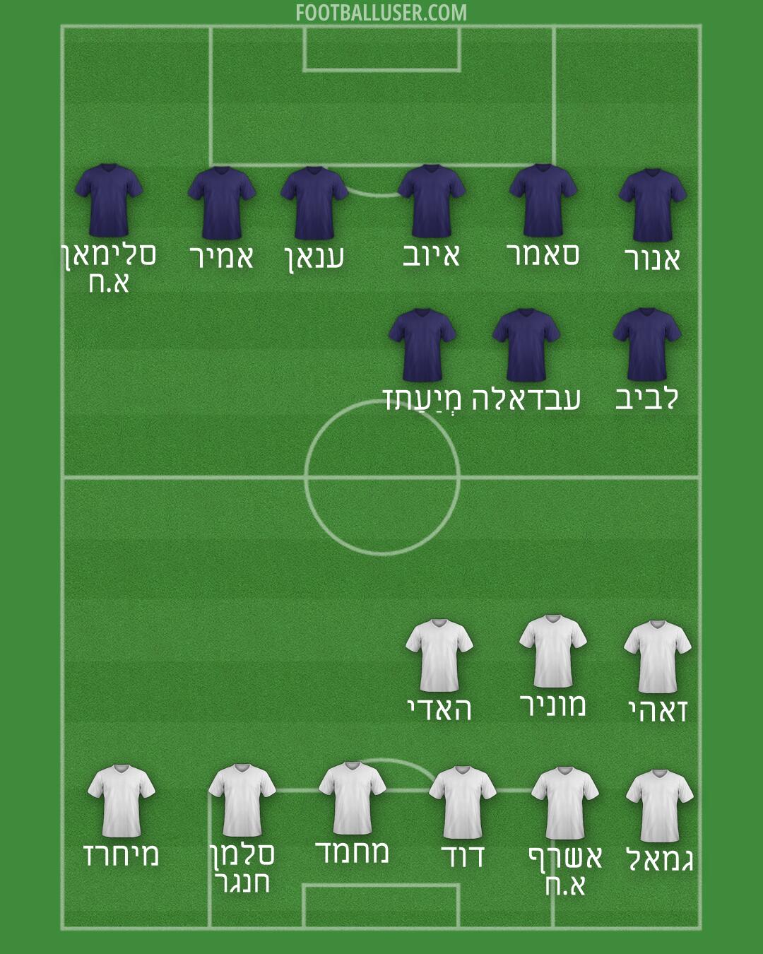 Aldershot Formation 2026