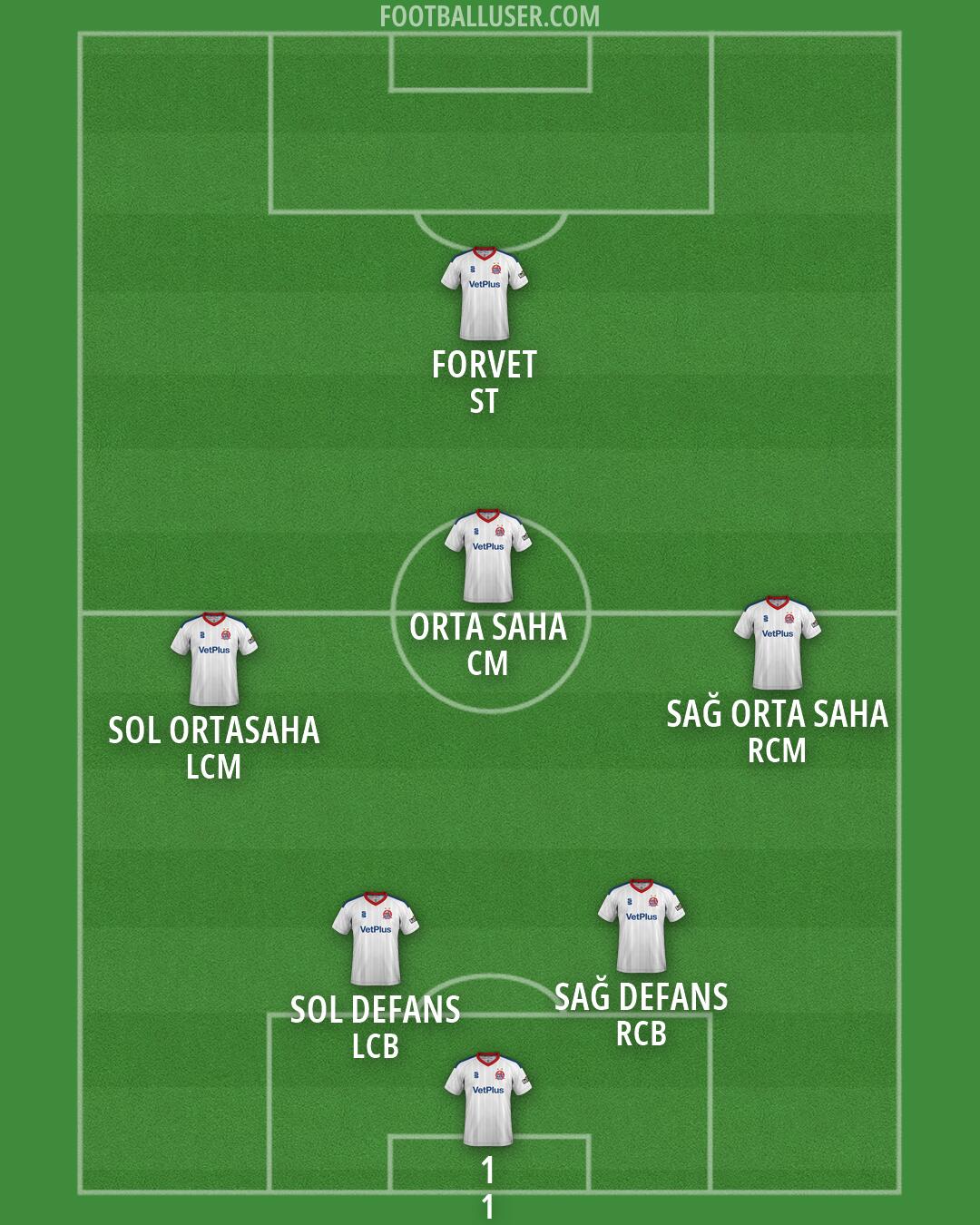 AFC Fylde Formation 2026