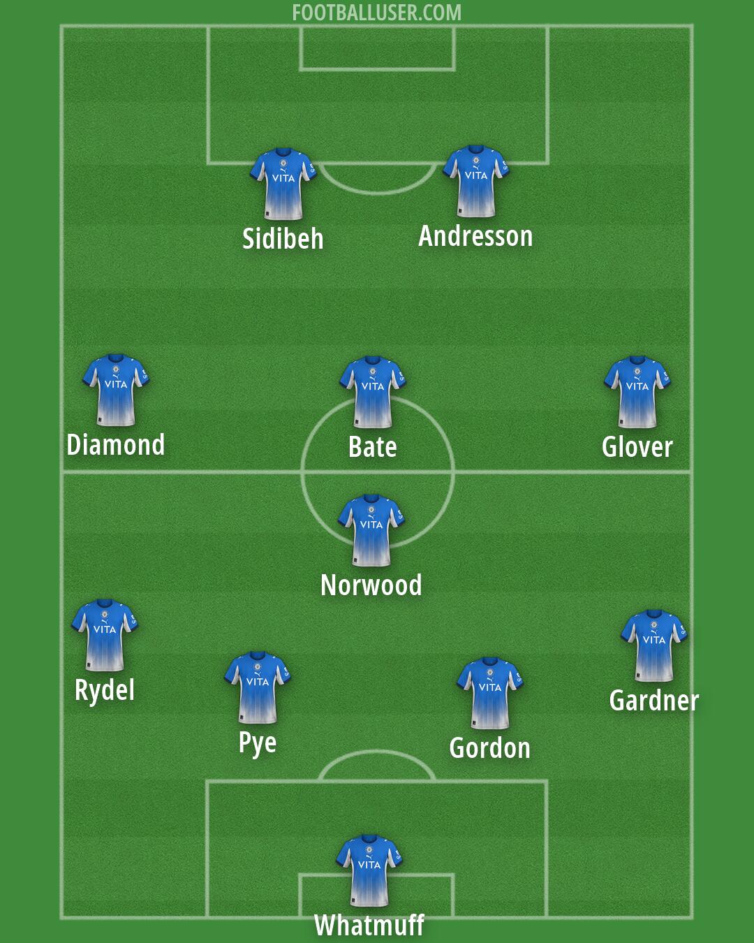 Stockport Formation 2026