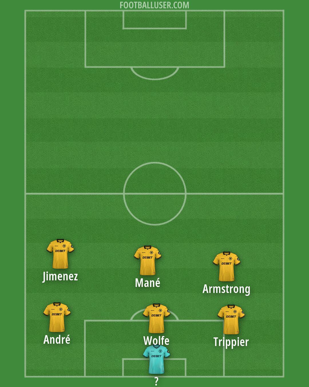 Wolves Formation 2026