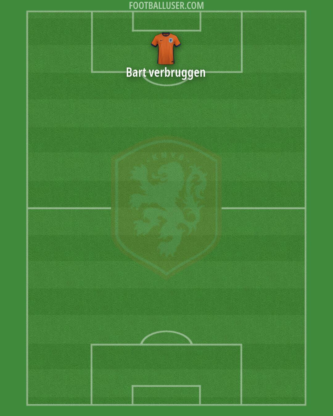 Netherlands Formation 2026