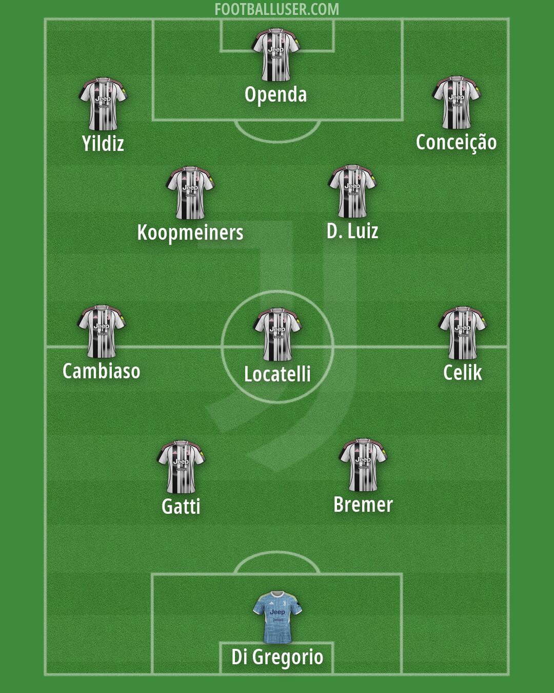 Juventus Formation 2026
