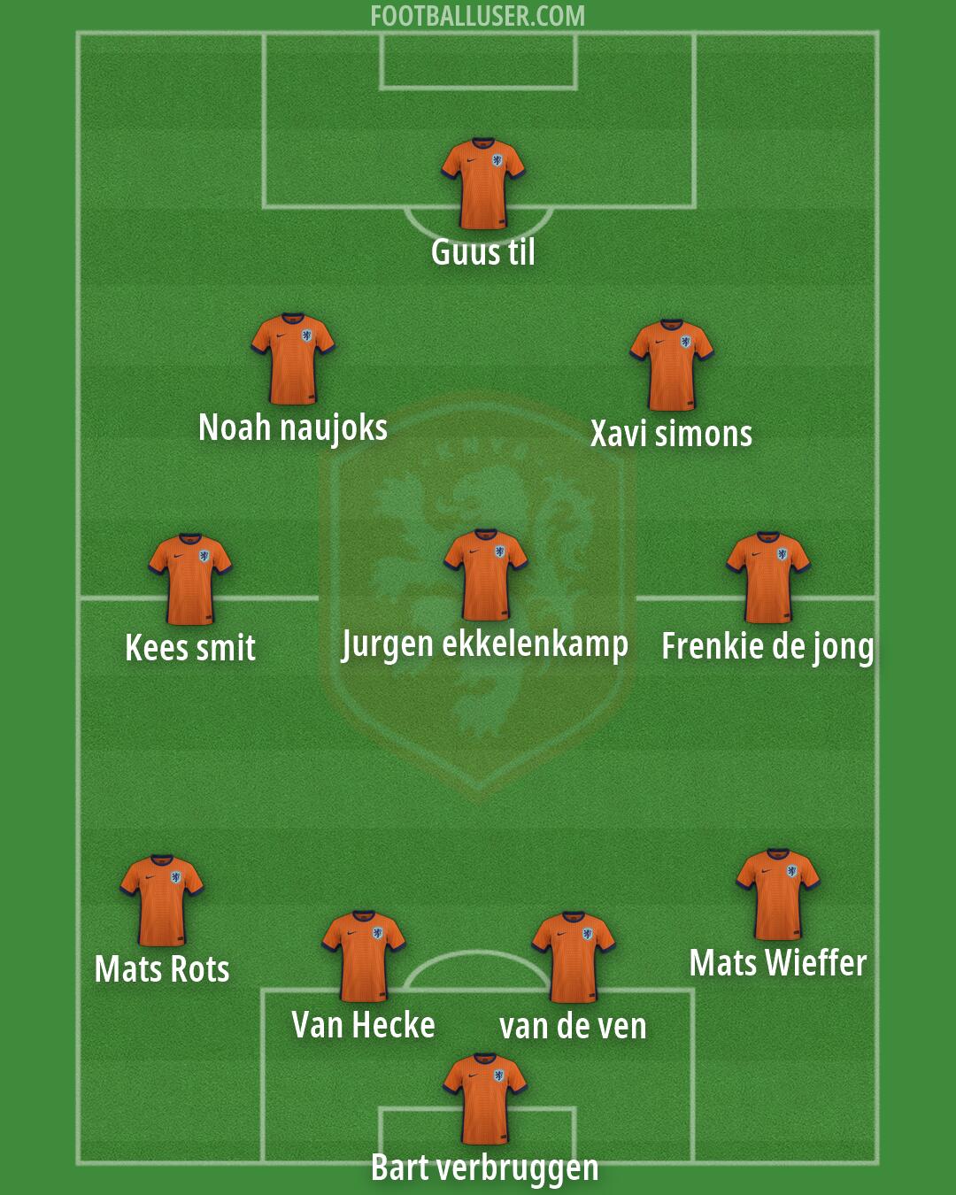 Netherlands Formation 2026