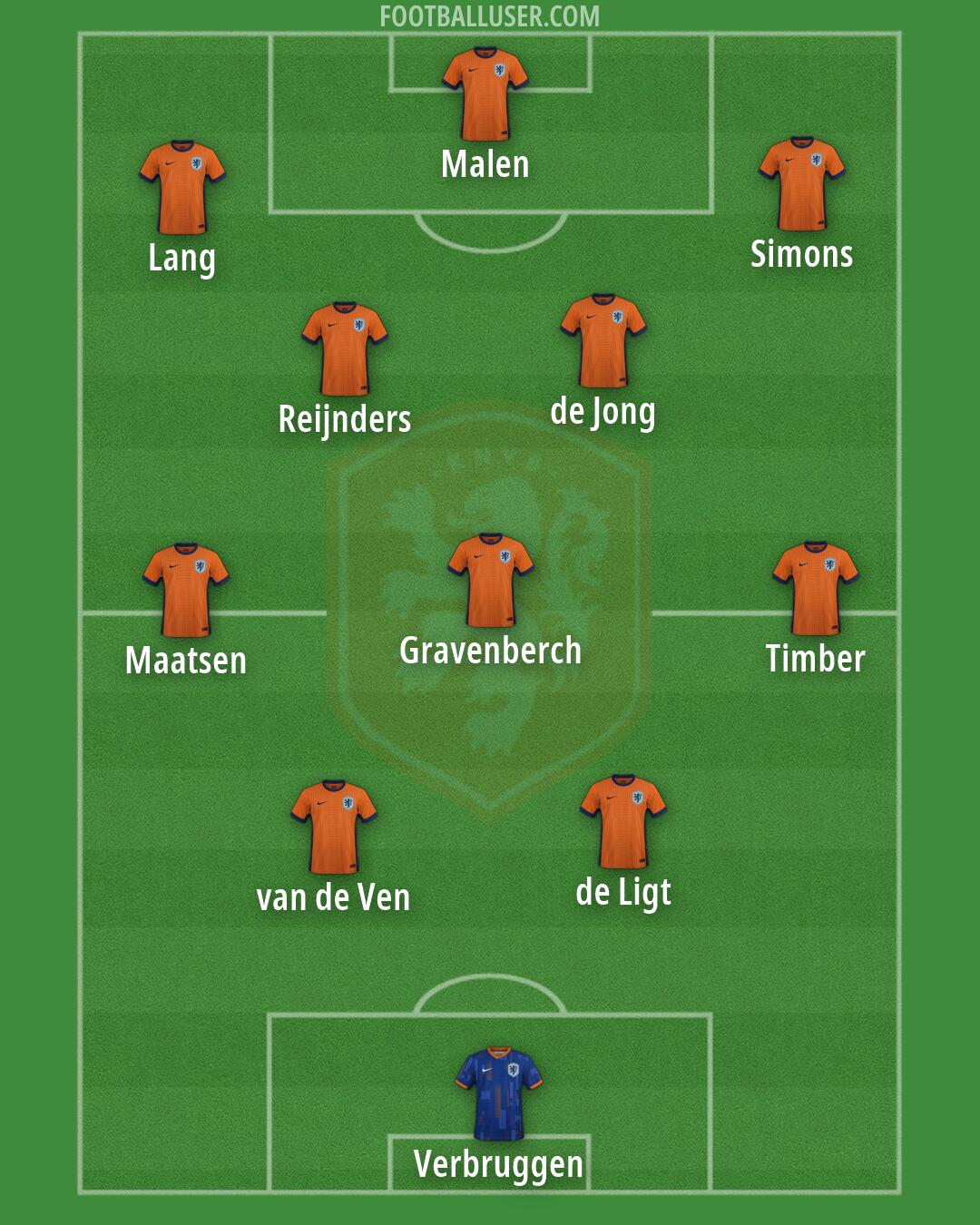 Netherlands Formation 2026