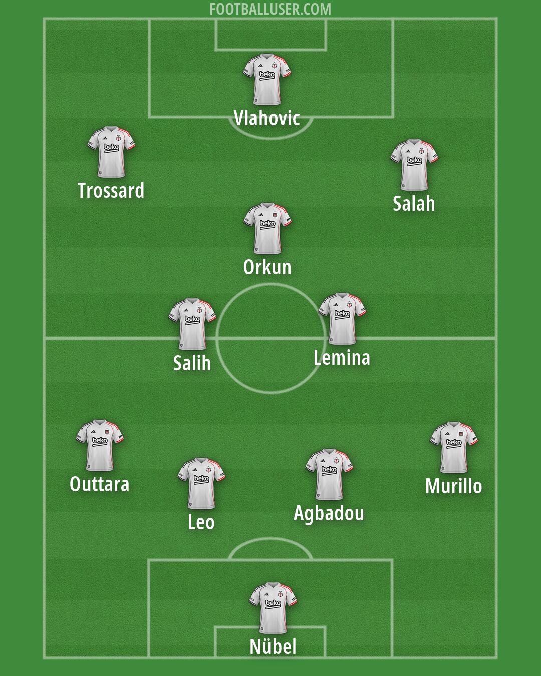 Besiktas Formation 2026
