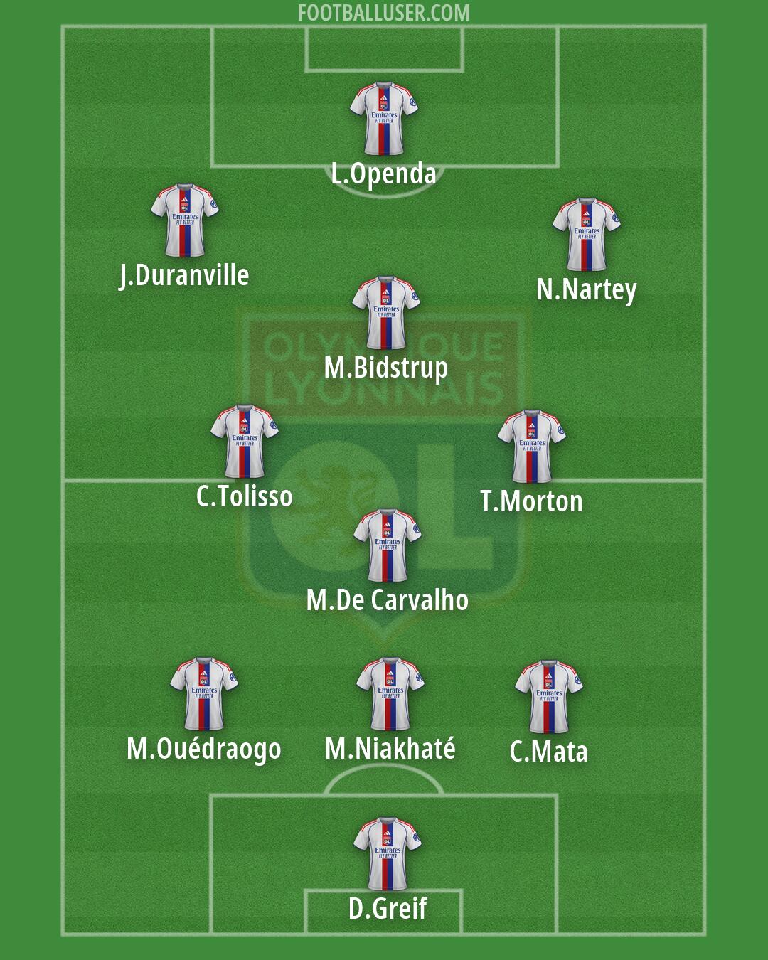 Lyon Formation 2026