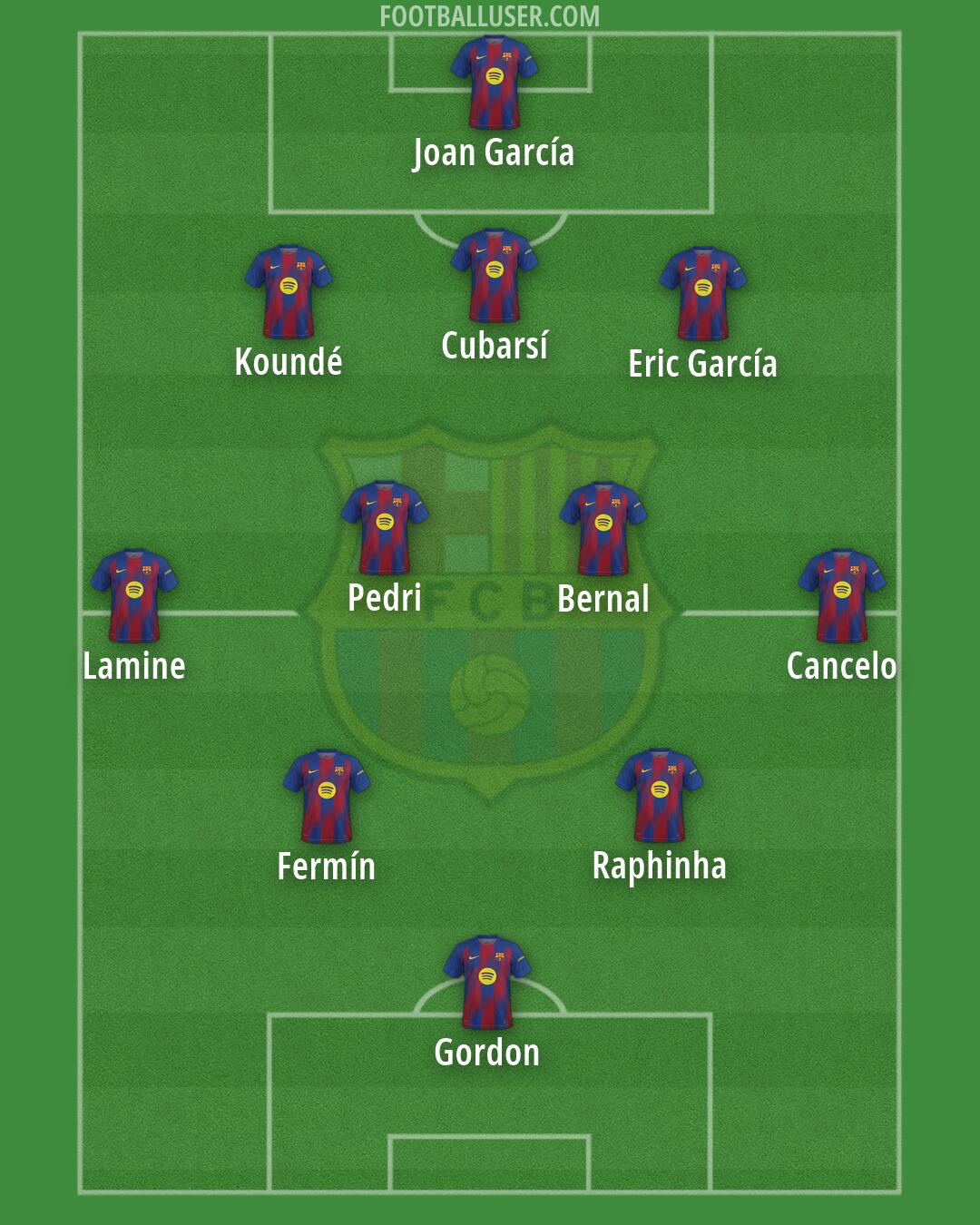 Barcelona Formation 2026