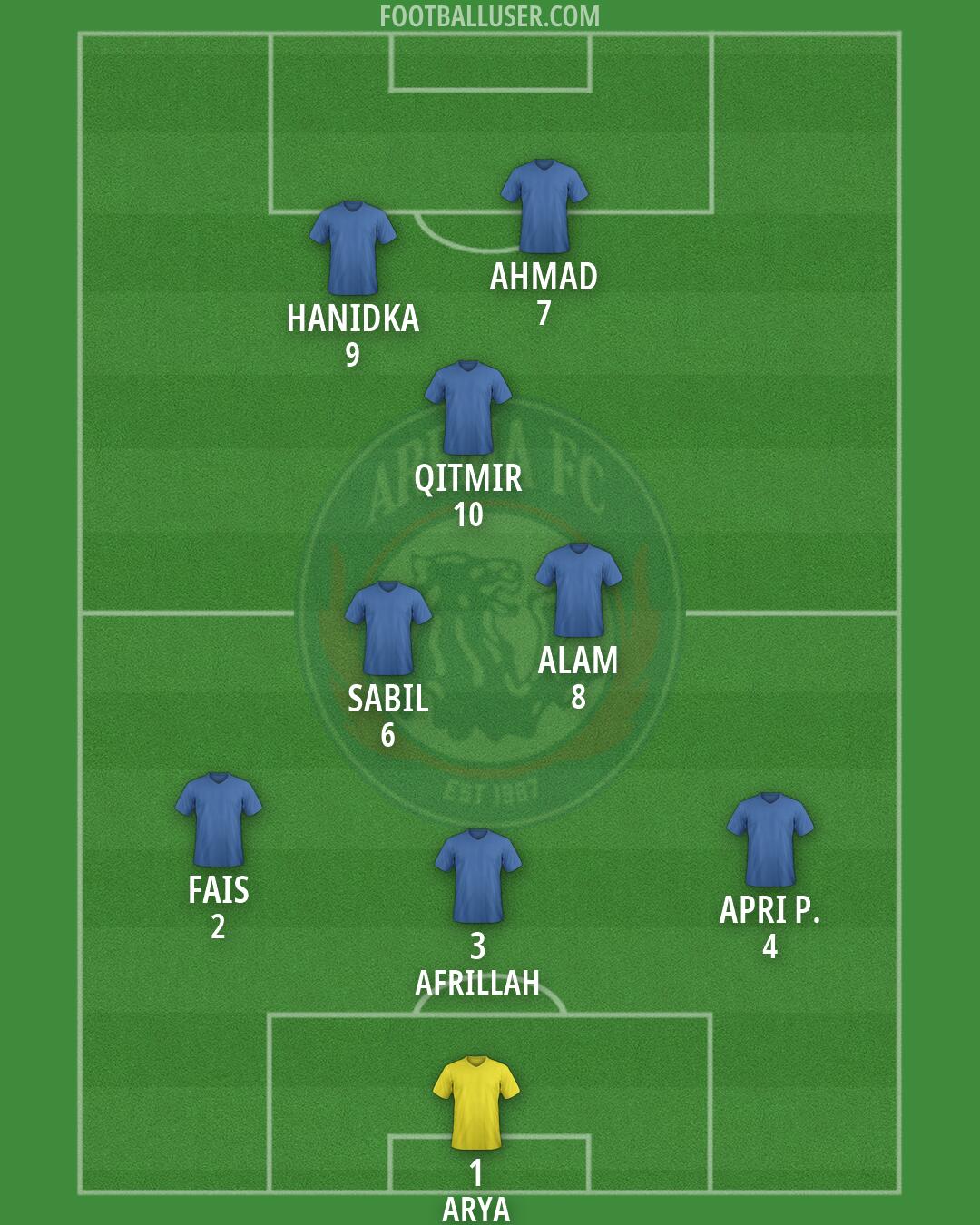 Arema Formation 2026