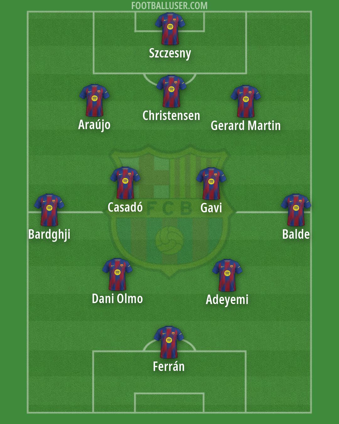 Barcelona Formation 2026