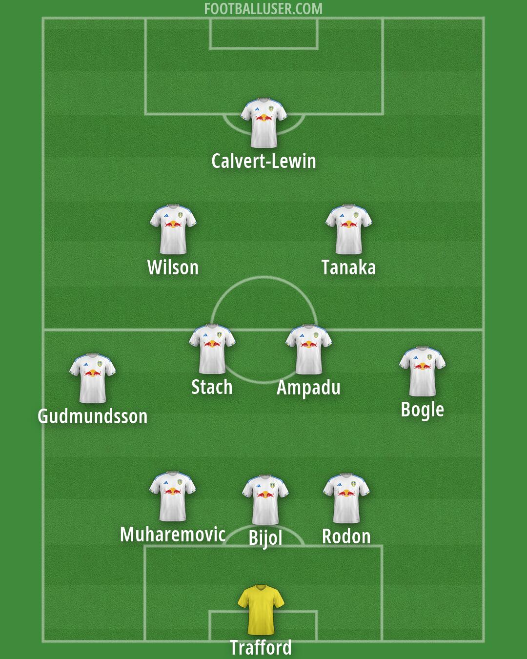 Leeds Formation 2026