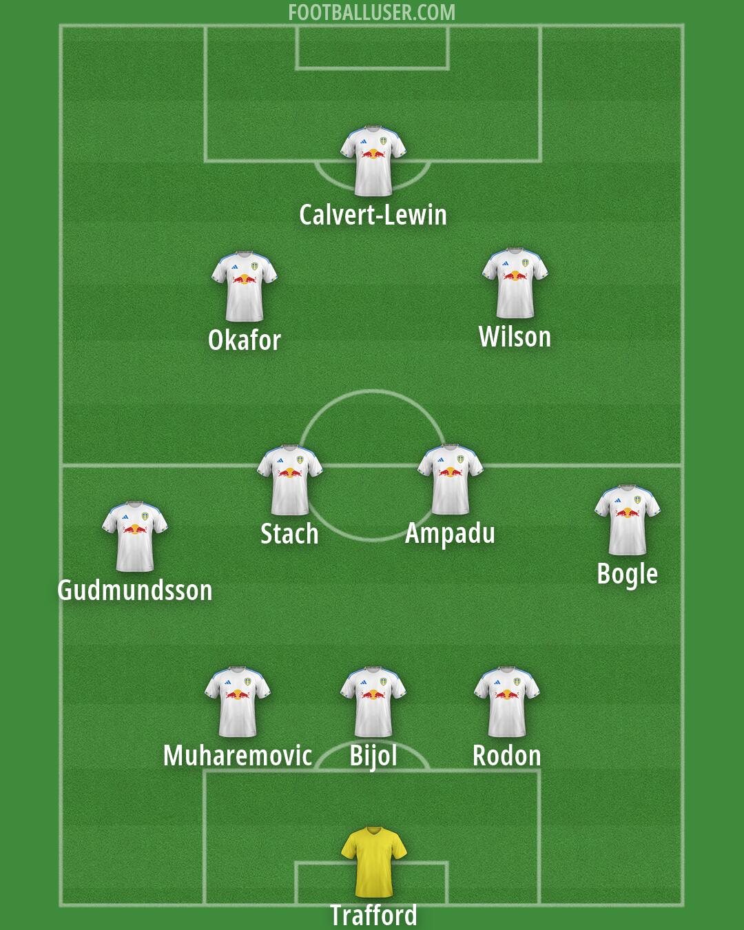 Leeds Formation 2026