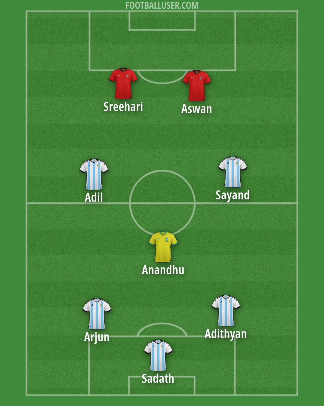 Custom Team Formation 2026