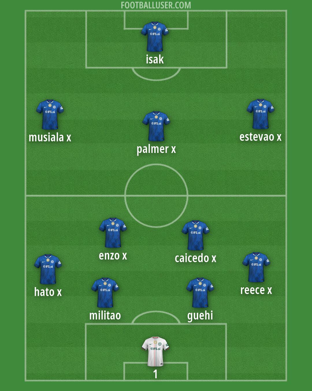 Chelsea Formation 2026