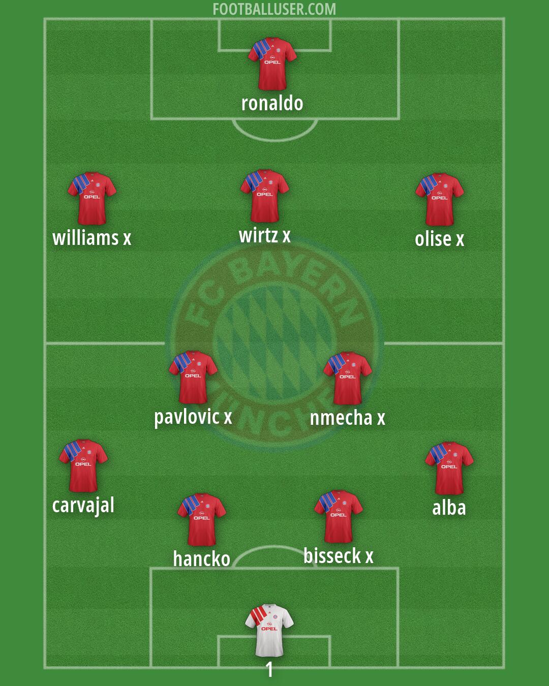 FC Bayern Formation 2026