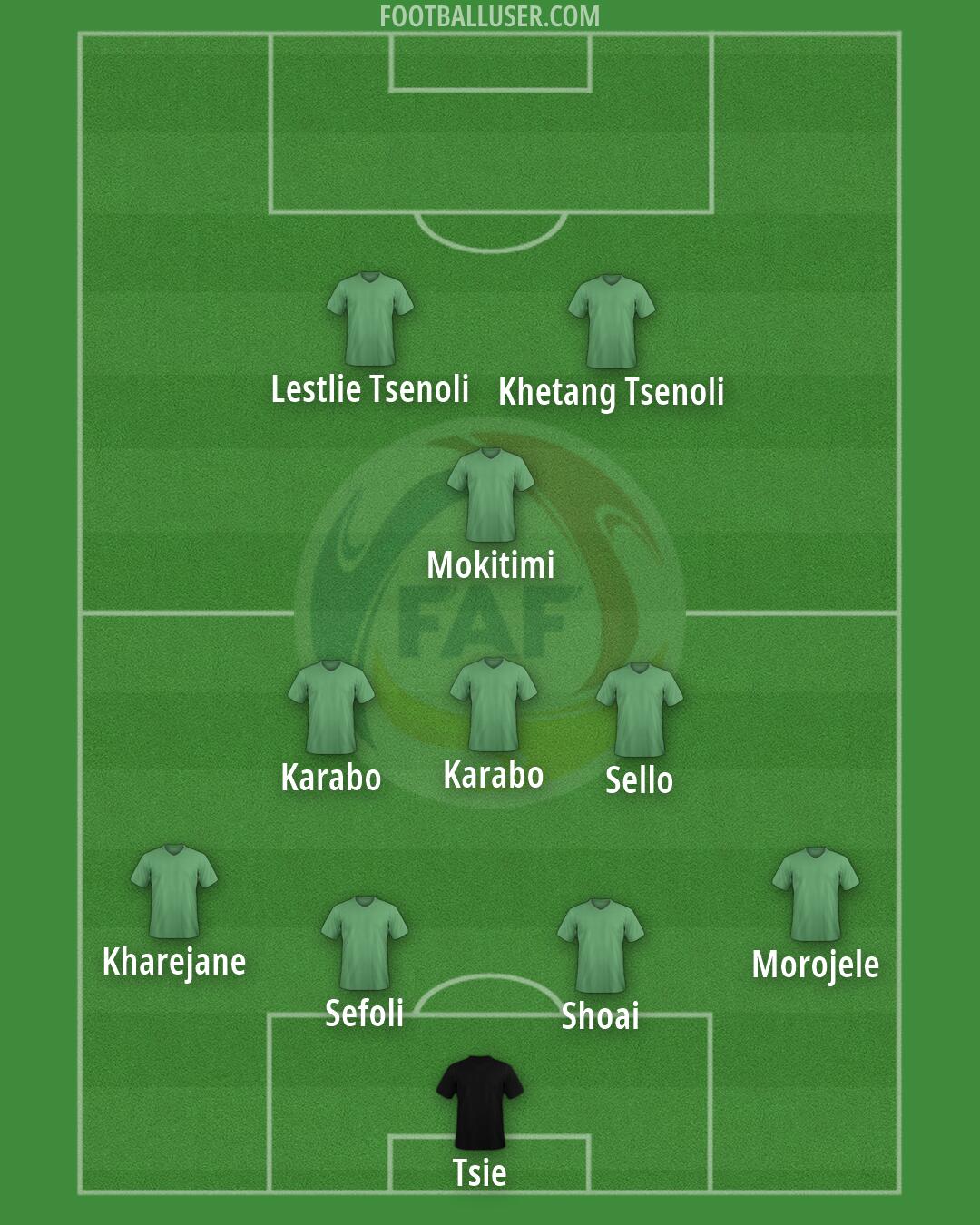 Andorra Formation 2026