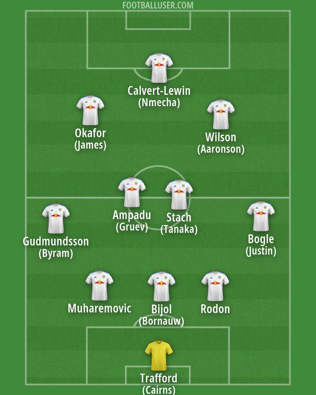 Leeds Formation 2026