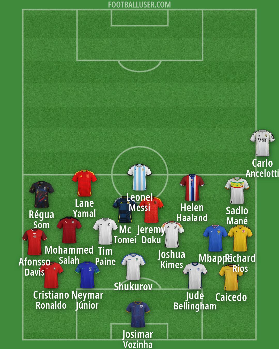 Custom Team Formation 2026