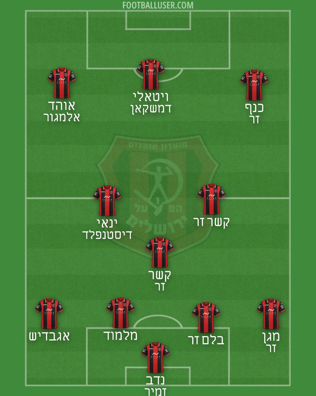 Hapoel Jerusalem Formation 2026
