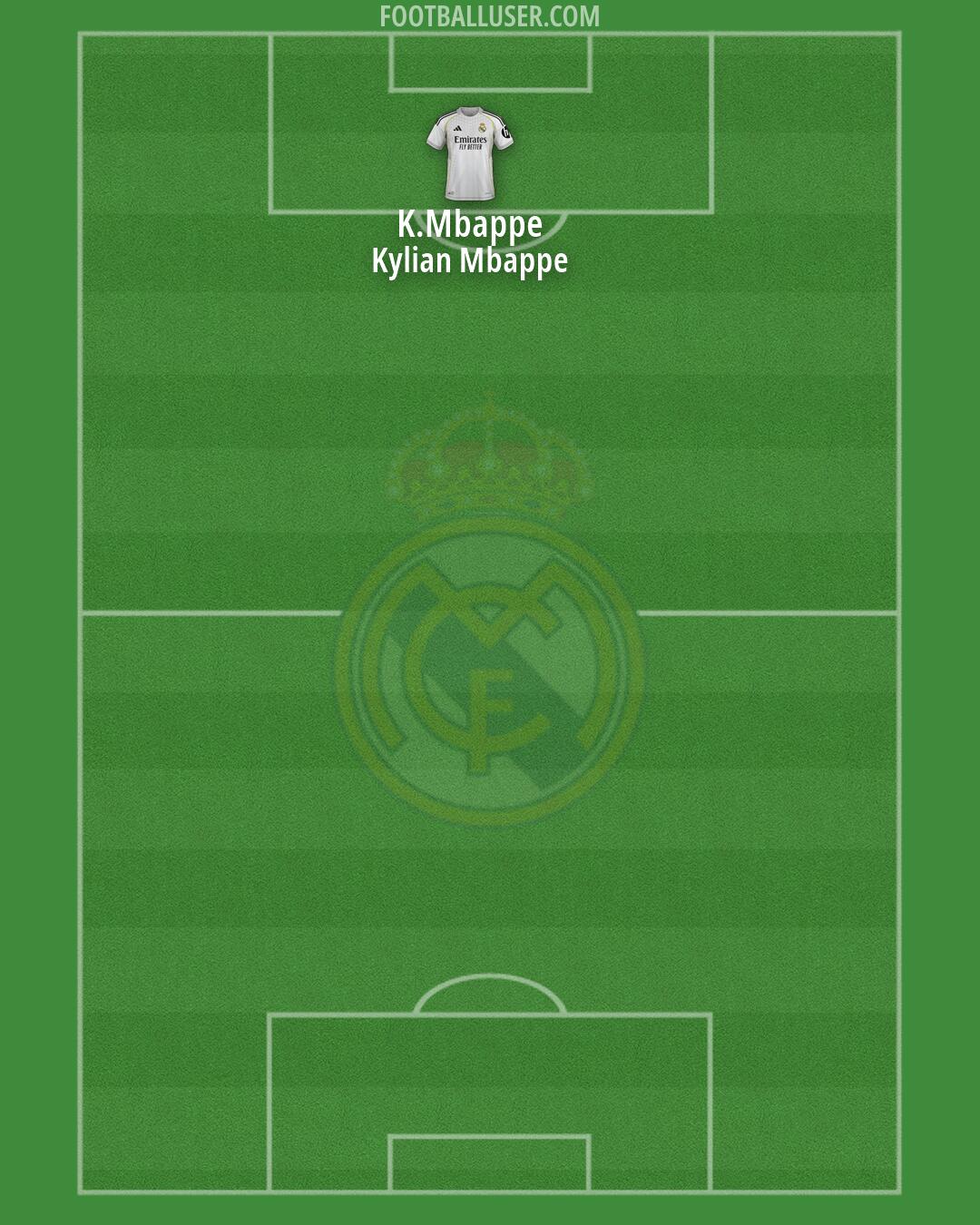 Real Madrid Formation 2026